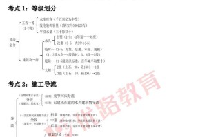 奋力一搏，破茧成蝶（一个平凡人的自我超越）