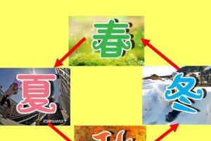 回归自然（大自然的规则与人类的命运）