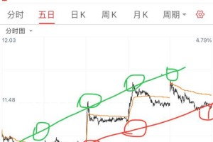 三餐故事（先扬后抑的人生轨迹）