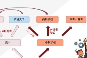 梦想的路（用规划绘就人生的图谱）
