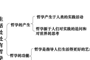 奇妙之旅（生活处处充满哲理）