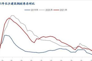 先扬后抑，真正的赢家（一个小学生的成长故事）