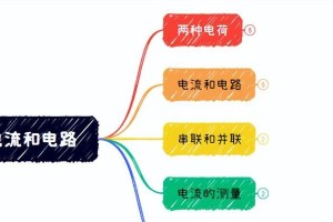 一场奥秘之旅（探索规律，发现自我）