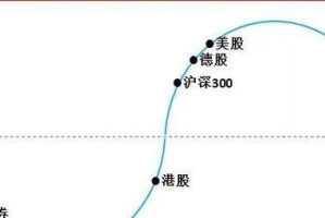以应有的品质为信仰（高尚品质胜于世俗名利）