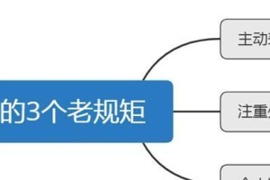 领悟的价值（用心感知，多看一点，聆听内心的声音）
